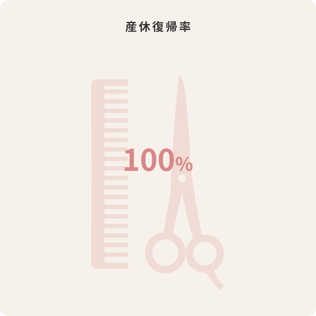 産休復帰率 100%